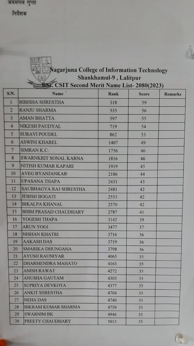  Second Merit List BSC.CSIT